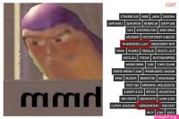 They just use every tag