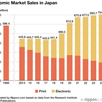 Manga Sales Grow for Seventh Consecutive Year in Japan