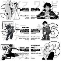 on X: TOP BEST-SELLING MANGA SERIES IN 2022 JAPAN Oricon 06.Dec.21
