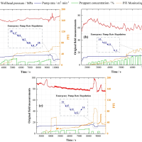 Emergency Pump-Rate Regulation to Mitigate Water-Hammer EffectmdashAn Integrated Data-Driven Strategy and Case Studies