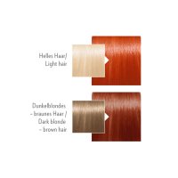 MANGALA Copper