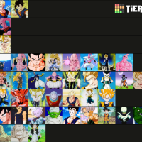 Dbz Buu Saga Power Tier List Manga! by Azal2712 on DeviantArt