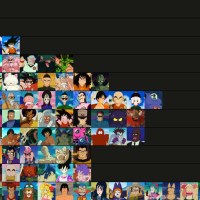 Giant Dragon Ball Strength Tier List