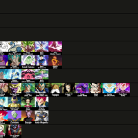 Giant Dragon Ball Tier list
