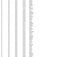 19 th Livestock Census ChattisgarhRural Codes