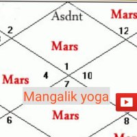 Mangalik Dosh Kunja Dosh Bhauma Dosha How to check if I am Mangalik ?