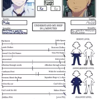 Understand My Ships In 5 Minutes