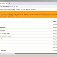 Malware analysis
