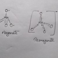 draw the structure of manganate on and permanganate ion