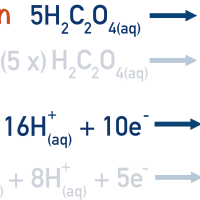Redox Titrations A-Level