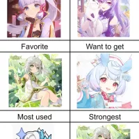 Charts I filled out part 5 Genshin Impact