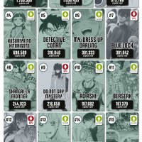 on X: TOP BEST-SELLING MANGA in October Japan The fall anime season showing its effect on the top with JJK Frieren Kusuriya and Shangri-la having a great month sales