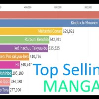 Top Selling Manga in Japan 1996