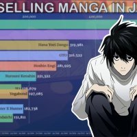 Top Selling Manga 2000-2020