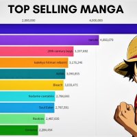 Top selling manga 2000-2022