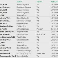 UK Manga Sales 2022: Top 18 Best-Selling Mangaka Berserk n1 in Chainsaw Man n1 in units Record Year 24 over 2021