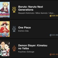 Abdul Zoldyck on X: Boruto manga moves to the NO.1 Spot on the MangaPlus hottest Chart. 83K new viewers since the release of Boruto Chapter 47 surpassing series such as One Piece