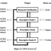 PM4: Engineering Design Research Methodology 4Kunskapsfrmedlingen