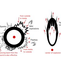 TechniqueLets draw explosions