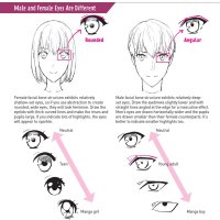 Drawing Manga Faces Expressions: A Step-by-step Beginners Guide