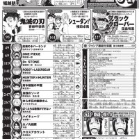 ANALYSIS: Top 10 WEEKLY SHONEN JUMP starts in the last 10 years