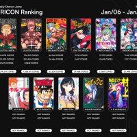 Shonen Jump News on X: Here comes the second week of Oricon for January releases! All the frontliners manage to rank once again with pretty much expected bumps to keep steady performances