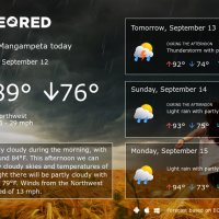 Mangampeta Weather 14 days