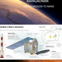 MANGALYAAN