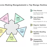 Mangakakalot: Why Its The 1 Destination For Manga Lovers