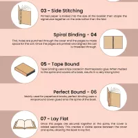How to Bind a Book