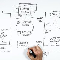 Manage Your Energy Not Your Time: A Visual Summary of The Power of Full Engagement