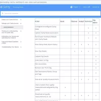 Managing your Organizations Users