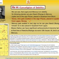 Neecha Bhanga Raja Yoga: Meaning Calculation Timing Effects