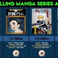 Best Selling Manga Series Of All Time MAR 2020