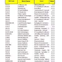 Mahesh Kaushik Latest Data Bank Stock Market