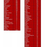 FGH Hospital Network List