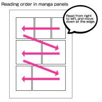 Manga Tutorial for Beginners 06 Lets think about frame layout and screen.