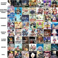 Anime Names by Genres