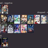 Ranking Every Anime Ive Ever Watched as of 2024