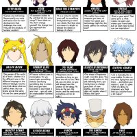 38 Life Advice from Anime Characters Infographic