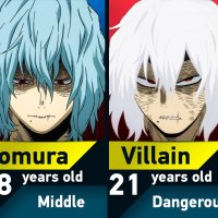 The Evolution of Tomura Shigaraki in My Hero Academia