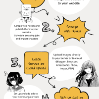 Ultimate Web Novel and Manga Scraper by CodeRevolution