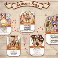 One Piece: Arabasta Alabasta Saga