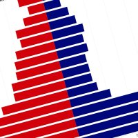 Population Pyramid of Mangala Rural Municipality Myagdi District 2011 Census
